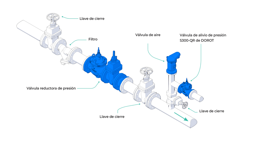 funcionamiento válvulas de alivio